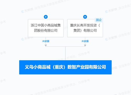 小商品城等在重慶成立數(shù)智產(chǎn)業(yè)園，聚焦數(shù)據(jù)處理與存儲(chǔ)服務(wù)
