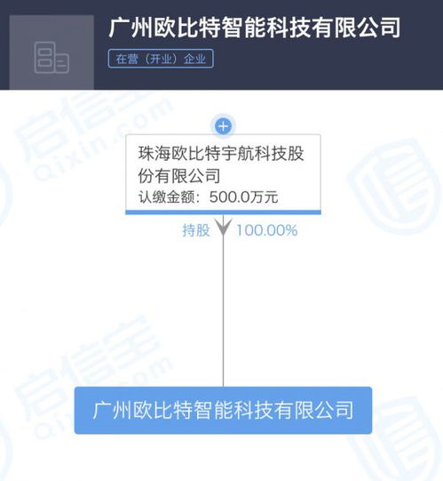 珠海歐比特宇航深化布局，新增數(shù)據(jù)處理與存儲服務對外投資