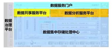 數(shù)據(jù)治理 賦能數(shù)據(jù)中心建設與數(shù)字化轉(zhuǎn)型的基石