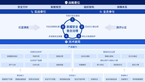 螞蟻集團聯(lián)合權(quán)威機構(gòu)發(fā)布《數(shù)據(jù)安全復合治理與實踐白皮書》 構(gòu)筑新時代數(shù)據(jù)處理與存儲服務安全新范式